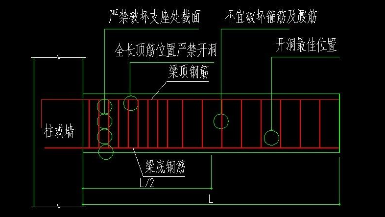 梁加固