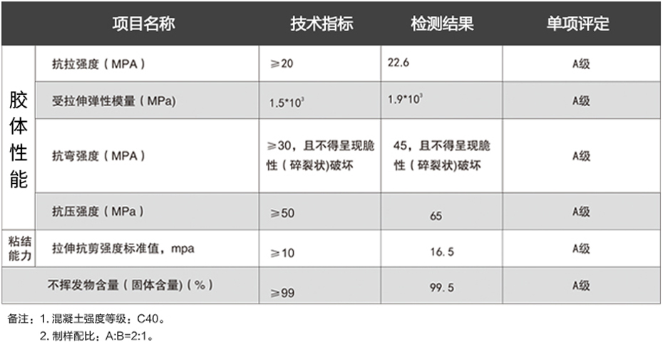 灌縫膠性能參數(shù)-加固博士