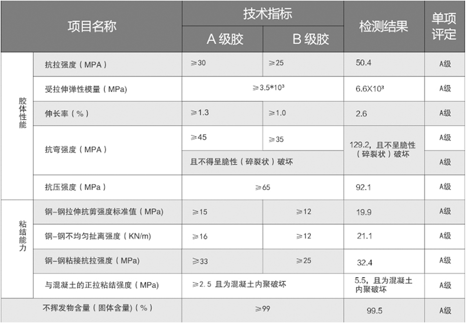 封口膠性能參數(shù)-加固博士